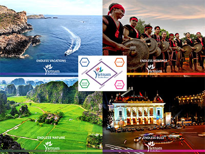 Viet Nam tourism sector draws up marketing strategy